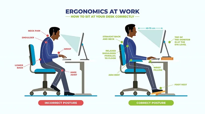 Imagem ilustrativa de Avaliação ergonômica do trabalho